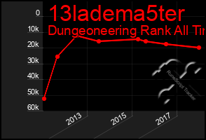 Total Graph of 13ladema5ter