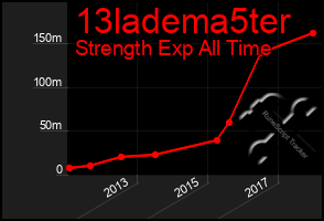 Total Graph of 13ladema5ter