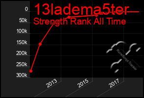 Total Graph of 13ladema5ter
