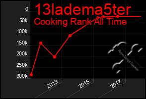 Total Graph of 13ladema5ter