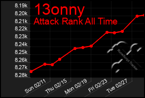 Total Graph of 13onny