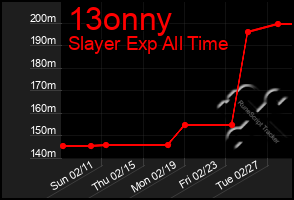 Total Graph of 13onny