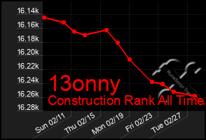 Total Graph of 13onny