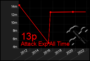 Total Graph of 13p