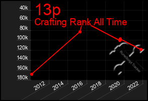 Total Graph of 13p