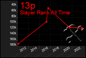 Total Graph of 13p