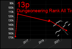 Total Graph of 13p