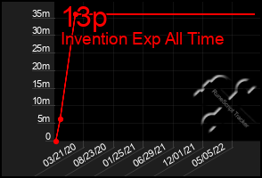 Total Graph of 13p