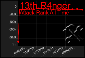 Total Graph of 13th R4nger