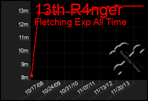 Total Graph of 13th R4nger