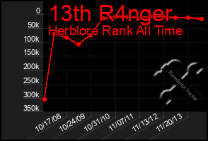 Total Graph of 13th R4nger