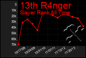 Total Graph of 13th R4nger