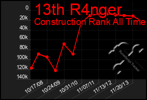 Total Graph of 13th R4nger