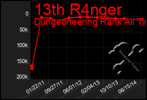 Total Graph of 13th R4nger