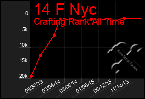 Total Graph of 14 F Nyc