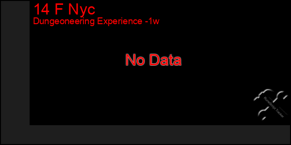 Last 7 Days Graph of 14 F Nyc