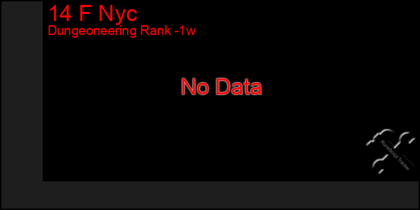 Last 7 Days Graph of 14 F Nyc