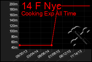 Total Graph of 14 F Nyc