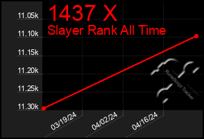 Total Graph of 1437 X