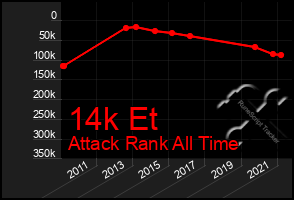 Total Graph of 14k Et