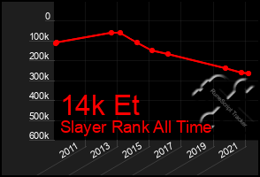 Total Graph of 14k Et