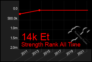 Total Graph of 14k Et