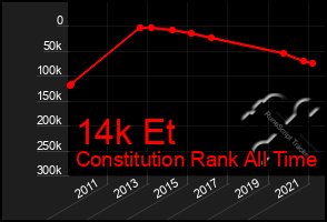 Total Graph of 14k Et