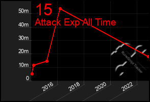 Total Graph of 15