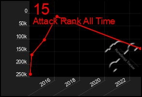 Total Graph of 15