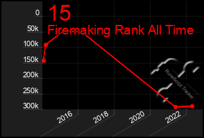 Total Graph of 15