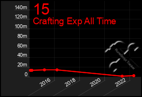 Total Graph of 15