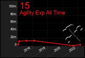 Total Graph of 15