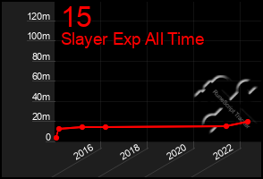 Total Graph of 15