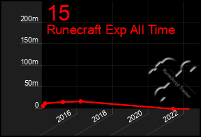 Total Graph of 15