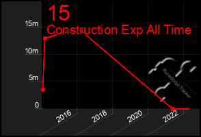 Total Graph of 15