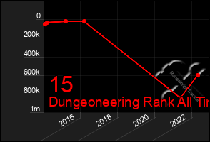 Total Graph of 15