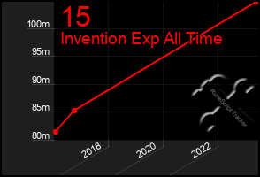 Total Graph of 15