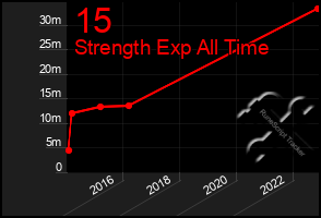 Total Graph of 15