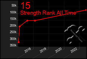 Total Graph of 15