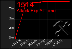 Total Graph of 1514