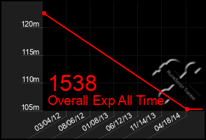 Total Graph of 1538