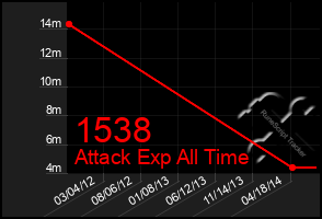 Total Graph of 1538