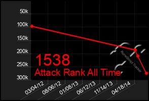 Total Graph of 1538