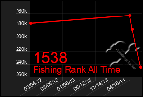 Total Graph of 1538