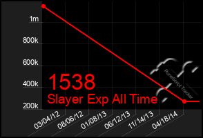 Total Graph of 1538