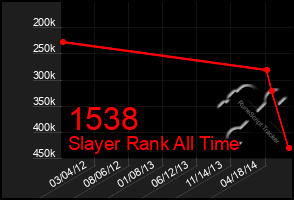 Total Graph of 1538
