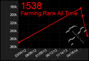 Total Graph of 1538