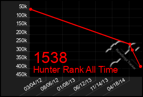 Total Graph of 1538