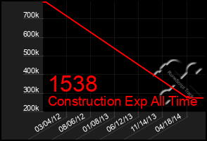 Total Graph of 1538