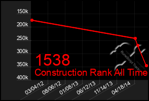 Total Graph of 1538
